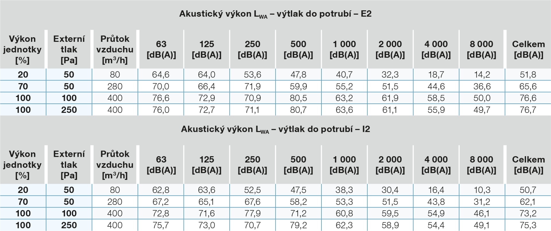 hluk-na-vytlaku-do-potrubi-400